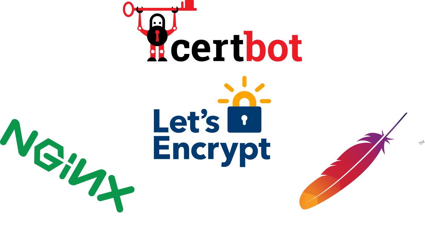 Let's Encrypt from Start to Finish: Overview